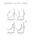 DIAGNOSTIC AND TREATMENT FOR CHRONIC AND ACUTE PHASE MYELOID LEUKEMIA diagram and image