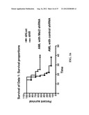 DIAGNOSTIC AND TREATMENT FOR CHRONIC AND ACUTE PHASE MYELOID LEUKEMIA diagram and image