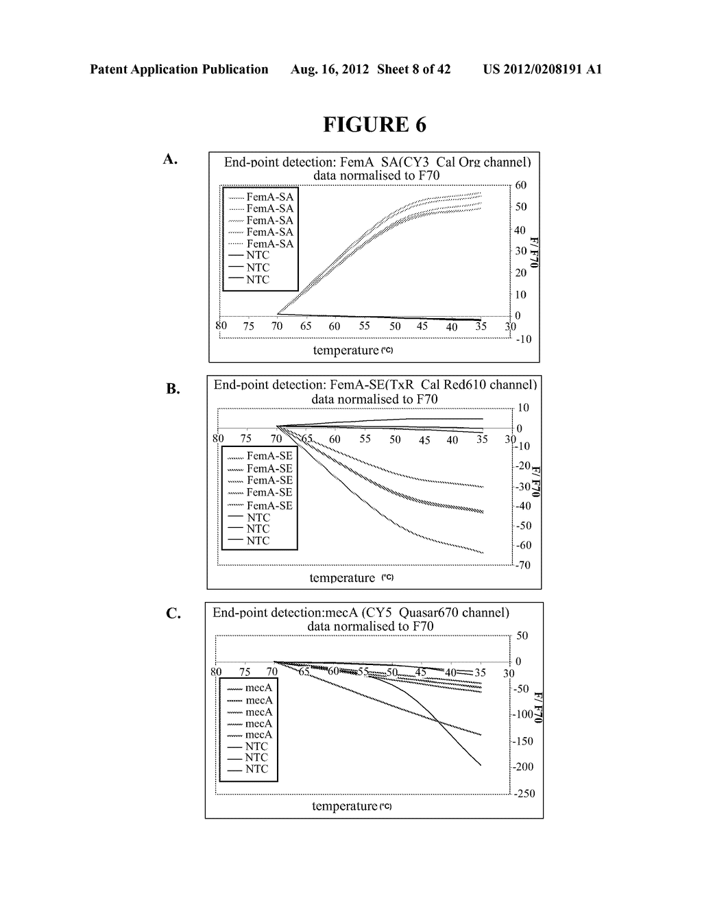 STAPHYLOCOCCUS DETECTION ASSAYS - diagram, schematic, and image 09