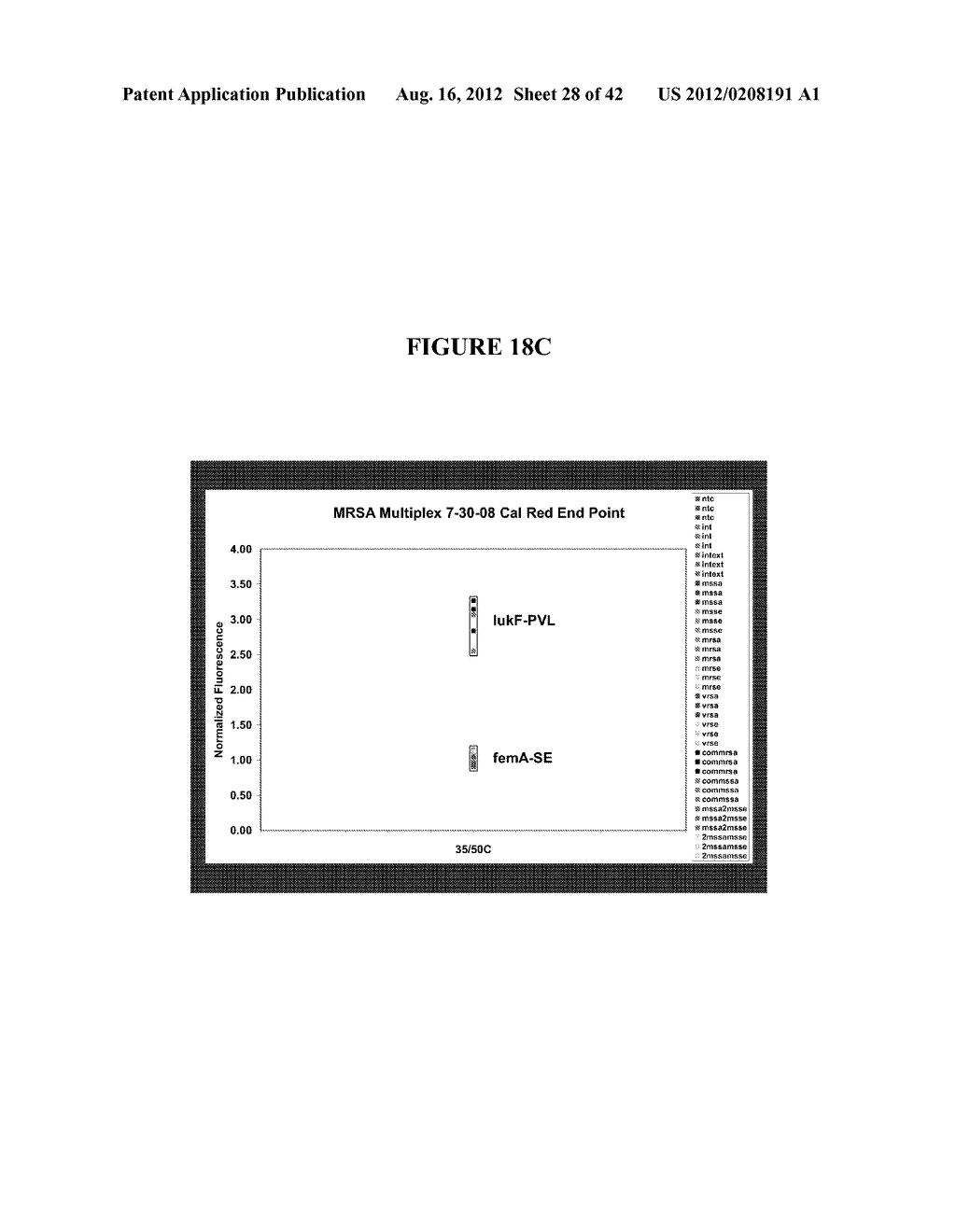 STAPHYLOCOCCUS DETECTION ASSAYS - diagram, schematic, and image 29