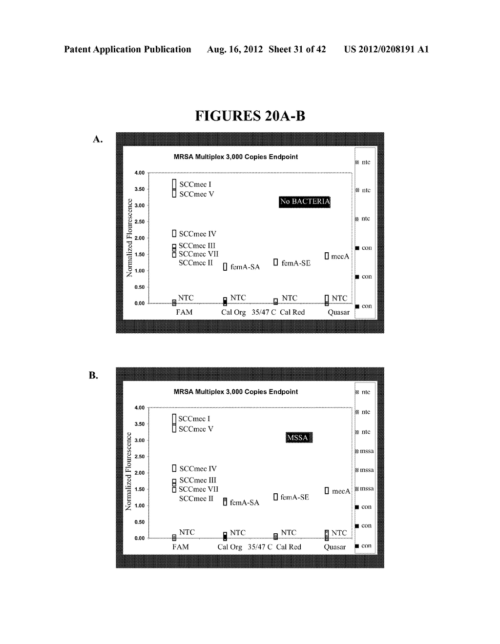 STAPHYLOCOCCUS DETECTION ASSAYS - diagram, schematic, and image 32