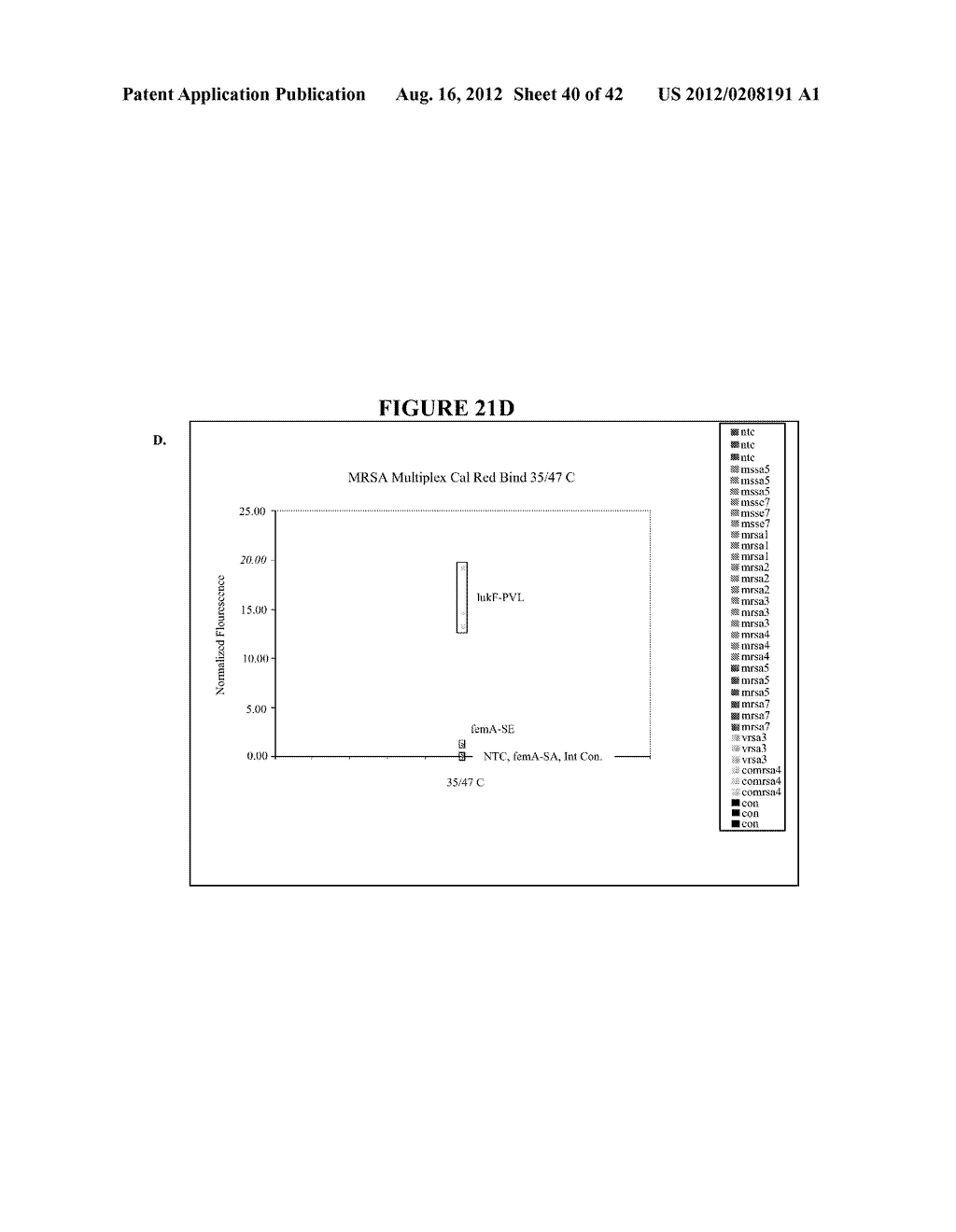 STAPHYLOCOCCUS DETECTION ASSAYS - diagram, schematic, and image 41