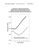 NUCLEIC ACID AMPLIFICATION EMPLOYING TEMPERATURE OSCILLATION diagram and image