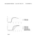 NUCLEIC ACID AMPLIFICATION EMPLOYING TEMPERATURE OSCILLATION diagram and image