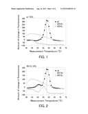 Probe for Detecting Polymorphism in MPL Gene and Use of the Probe diagram and image