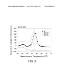 Probe for Detecting Polymorphism in MPL Gene and Use of the Probe diagram and image