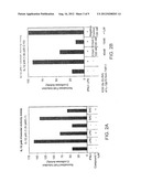 COMPOSITIONS AND METHODS FOR MODULATING C-REL-DEPENDENT CYTOKINE     PRODUCTION diagram and image