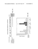 COMPOSITIONS AND METHODS FOR MODULATING C-REL-DEPENDENT CYTOKINE     PRODUCTION diagram and image