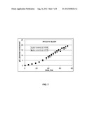 PRODUCTION OF ALCOHOL ESTERS AND IN SITU PRODUCT REMOVAL DURING ALCOHOL     FERMENTATION diagram and image