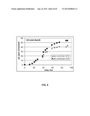 PRODUCTION OF ALCOHOL ESTERS AND IN SITU PRODUCT REMOVAL DURING ALCOHOL     FERMENTATION diagram and image