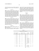 PRODUCTION OF ALCOHOL ESTERS AND IN SITU PRODUCT REMOVAL DURING ALCOHOL     FERMENTATION diagram and image