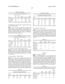 PRODUCTION OF ALCOHOL ESTERS AND IN SITU PRODUCT REMOVAL DURING ALCOHOL     FERMENTATION diagram and image