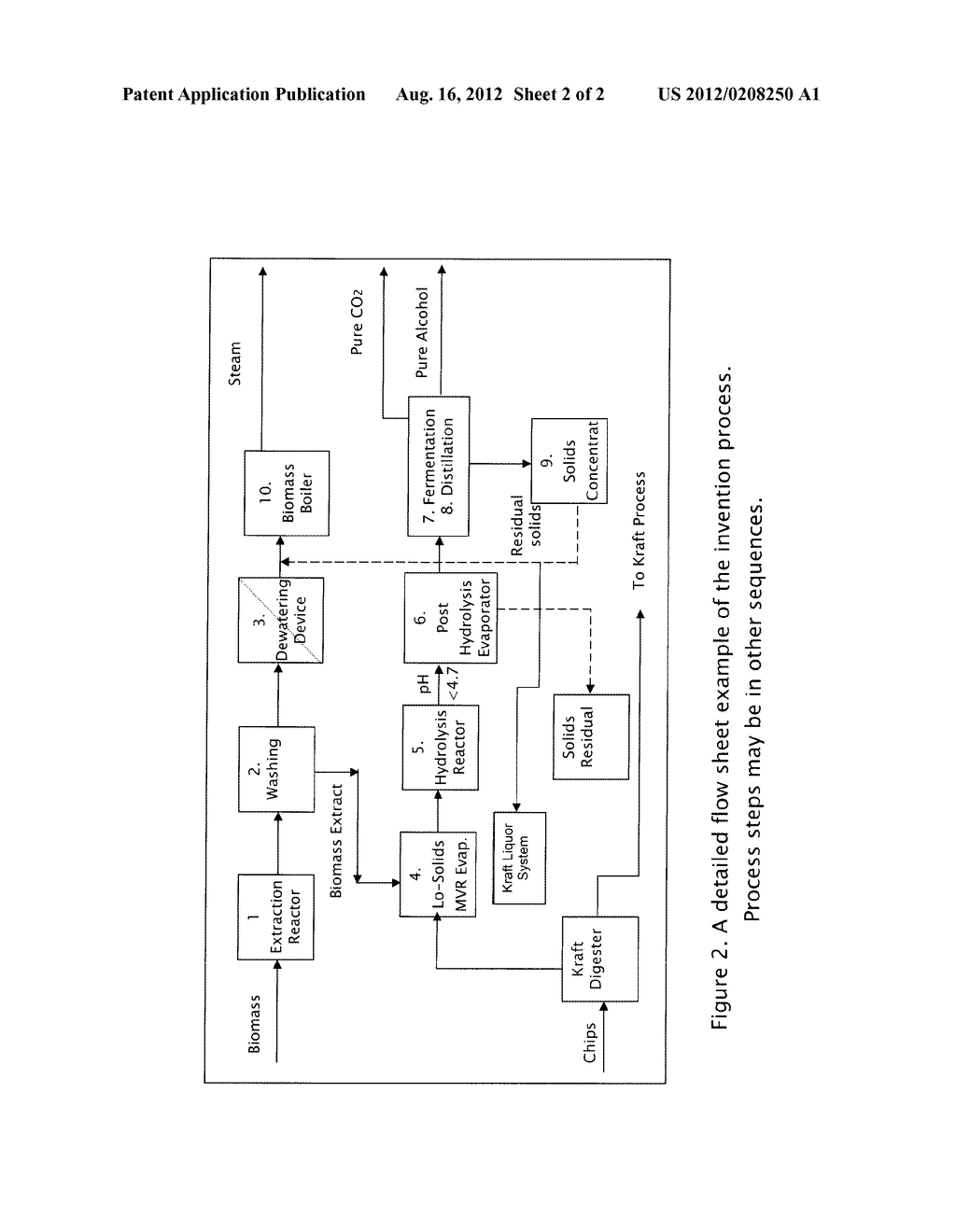 PROCESS FOR PRODUCING ALCOHOL AND OTHER BIOPRODUCTS FROM BIOMASS EXTRACTS     IN A KRAFT PULP MILL - diagram, schematic, and image 03