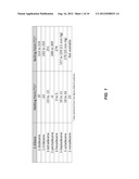 Methods and Compositions for Producing Alkenes of Various Chain Length diagram and image