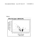 Cells Useful for Immuno-Based Botulinum Toxin Serotype A Activity Assays diagram and image