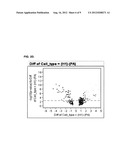 Cells Useful for Immuno-Based Botulinum Toxin Serotype A Activity Assays diagram and image