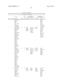 Cells Useful for Immuno-Based Botulinum Toxin Serotype A Activity Assays diagram and image