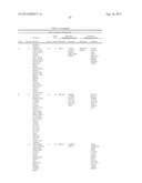 Cells Useful for Immuno-Based Botulinum Toxin Serotype A Activity Assays diagram and image