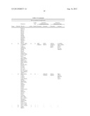 Cells Useful for Immuno-Based Botulinum Toxin Serotype A Activity Assays diagram and image