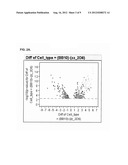 Cells Useful for Immuno-Based Botulinum Toxin Serotype A  Activity Assays diagram and image