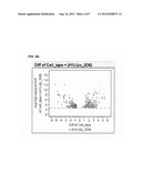 Cells Useful for Immuno-Based Botulinum Toxin Serotype A  Activity Assays diagram and image
