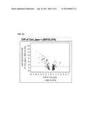 Cells Useful for Immuno-Based Botulinum Toxin Serotype A  Activity Assays diagram and image