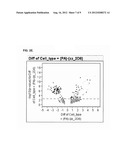 Cells Useful for Immuno-Based Botulinum Toxin Serotype A  Activity Assays diagram and image