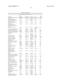 Cells Useful for Immuno-Based Botulinum Toxin Serotype A  Activity Assays diagram and image