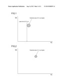 NOVEL METHOD FOR TESTING VASCULAR ENDOTHELIAL DAMAGE AND TESTING KIT diagram and image