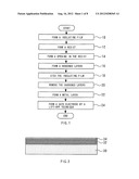 METHOD OF MANUFACTURING SEMICONDUCTOR DEVICE diagram and image