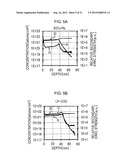 METHOD OF FORMING SILICON NITRIDE FILM AND METHOD OF MANUFACTURING     SEMICONDUCTOR MEMORY DEVICE diagram and image