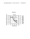 METHOD OF FORMING SILICON NITRIDE FILM AND METHOD OF MANUFACTURING     SEMICONDUCTOR MEMORY DEVICE diagram and image