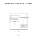 Timer Configuration Method diagram and image