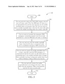 Timer Configuration Method diagram and image