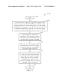 Timer Configuration Method diagram and image