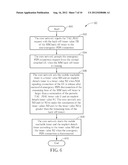 Timer Configuration Method diagram and image