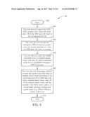 Timer Configuration Method diagram and image