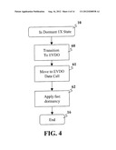 METHOD AND APPARATUS FOR TRANSITIONING BETWEEN EVDO AND CDMA 1X SYSTEMS     USING REDUNDANT DATA CALL BLOCKINGS diagram and image