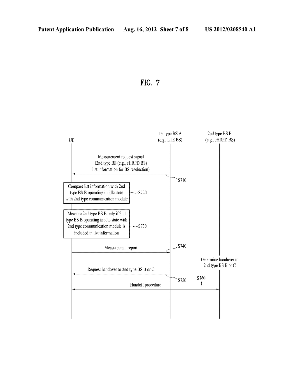 METHOD OF PERFORMING HANDOVER BETWEEN HETEROGENEOUS NETWORKS AND USER     EQUIPMENT APPARATUS FOR THE SAME - diagram, schematic, and image 08