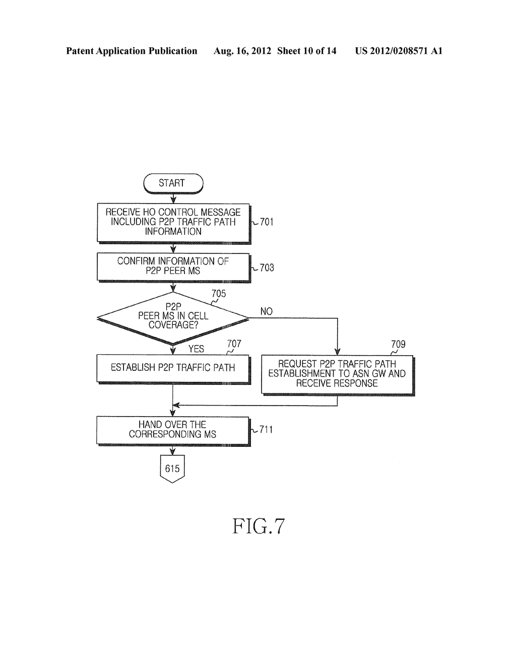 METHOD AND APPARATUS FOR PEER-TO-PEER SERVICE IN WIRELESS COMMUNICATION     SYSTEM - diagram, schematic, and image 11