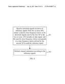 METHOD, APPARATUS AND SYSTEM FOR ESTIMATING CHANNELS diagram and image