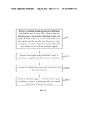 METHOD, APPARATUS AND SYSTEM FOR ESTIMATING CHANNELS diagram and image