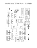 Memory Emulation In A Cellular Telephone diagram and image