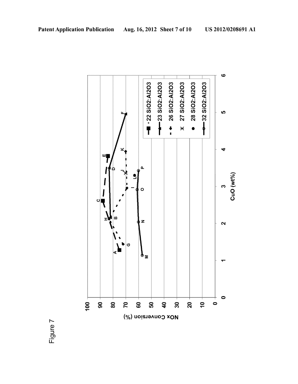 Copper Containing Levyne Molecular Sieve For Selective Reduction Of NOx - diagram, schematic, and image 08