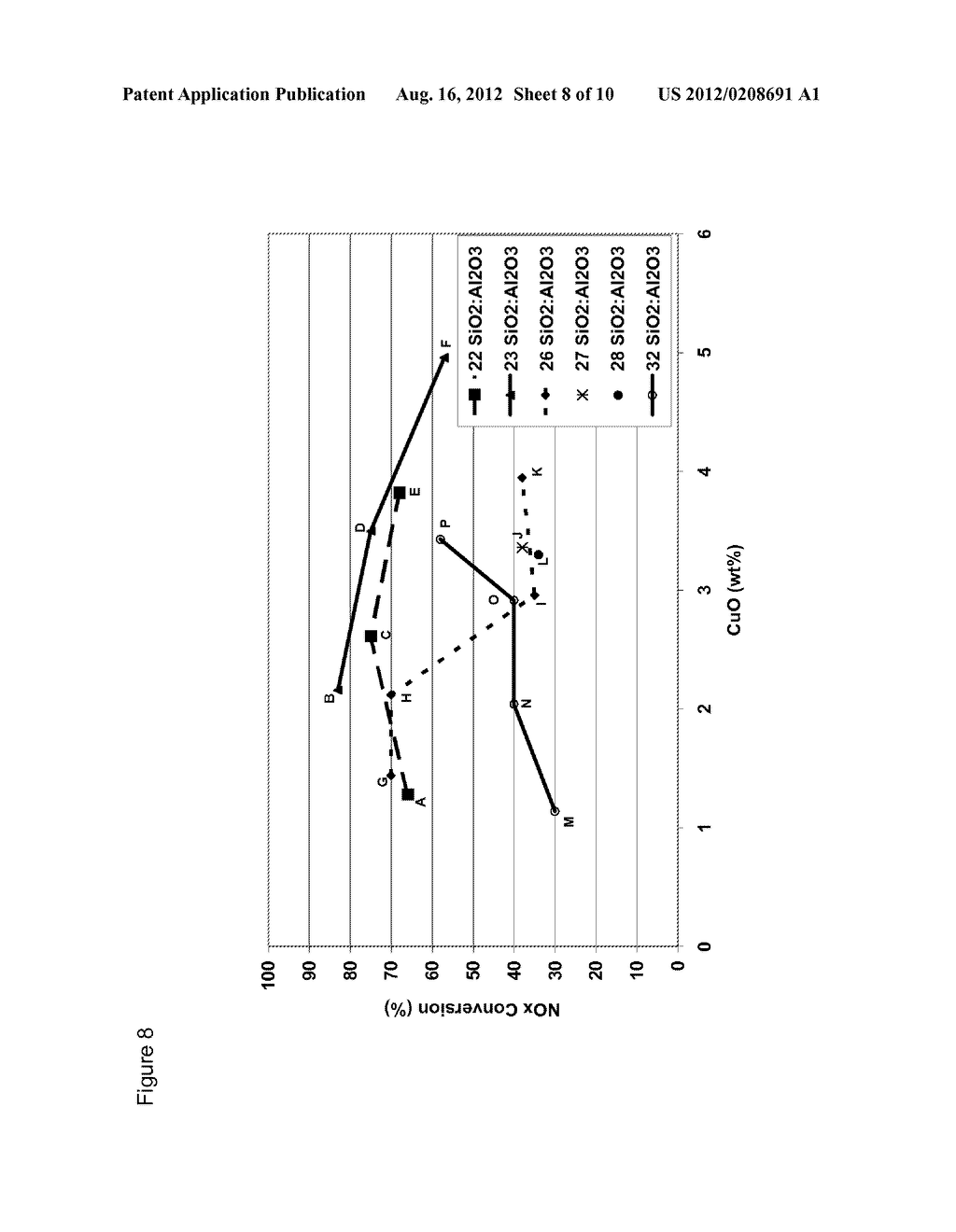 Copper Containing Levyne Molecular Sieve For Selective Reduction Of NOx - diagram, schematic, and image 09