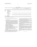 NONIONIC SURFACTANT AND SURFACTANT COMPOSITION COMPRISING THE SAME diagram and image