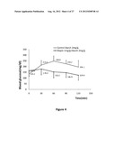 PEPTIDE COMPOSITIONS AND METHODS FOR TREATING PATIENTS diagram and image