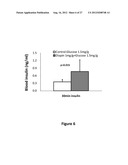 PEPTIDE COMPOSITIONS AND METHODS FOR TREATING PATIENTS diagram and image