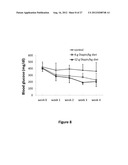 PEPTIDE COMPOSITIONS AND METHODS FOR TREATING PATIENTS diagram and image