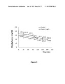 PEPTIDE COMPOSITIONS AND METHODS FOR TREATING PATIENTS diagram and image